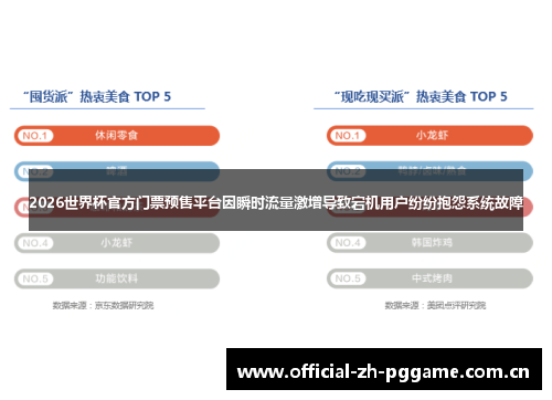 2026世界杯官方门票预售平台因瞬时流量激增导致宕机用户纷纷抱怨系统故障